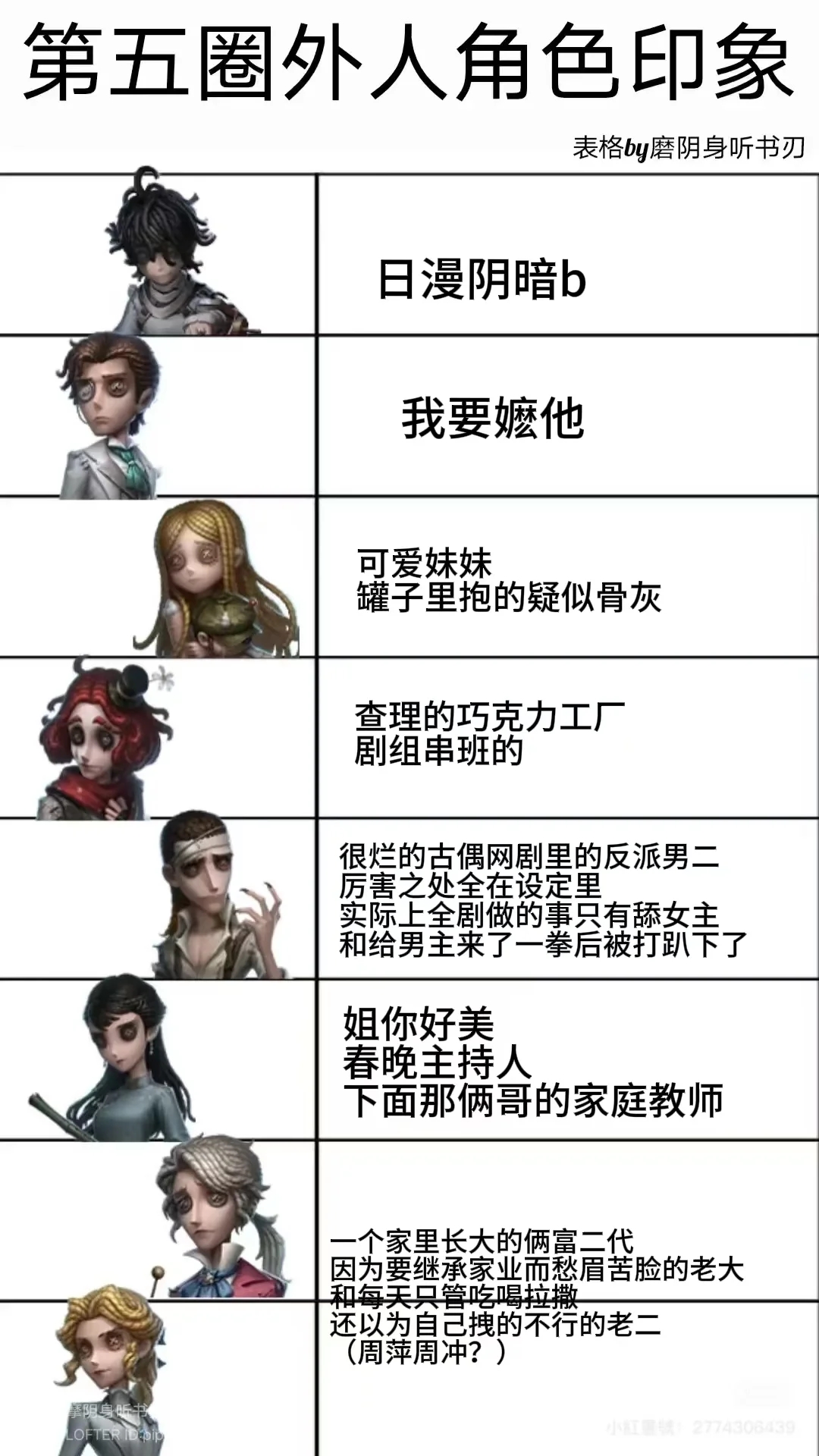 （锐评版）圈外人对第五人格求生角色印象