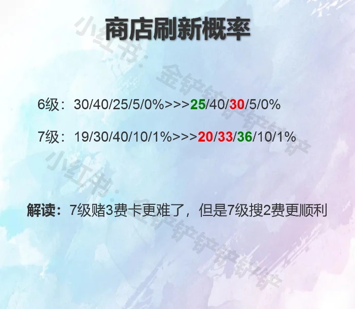 金铲铲12月12日更新详情「更新后上分推荐」