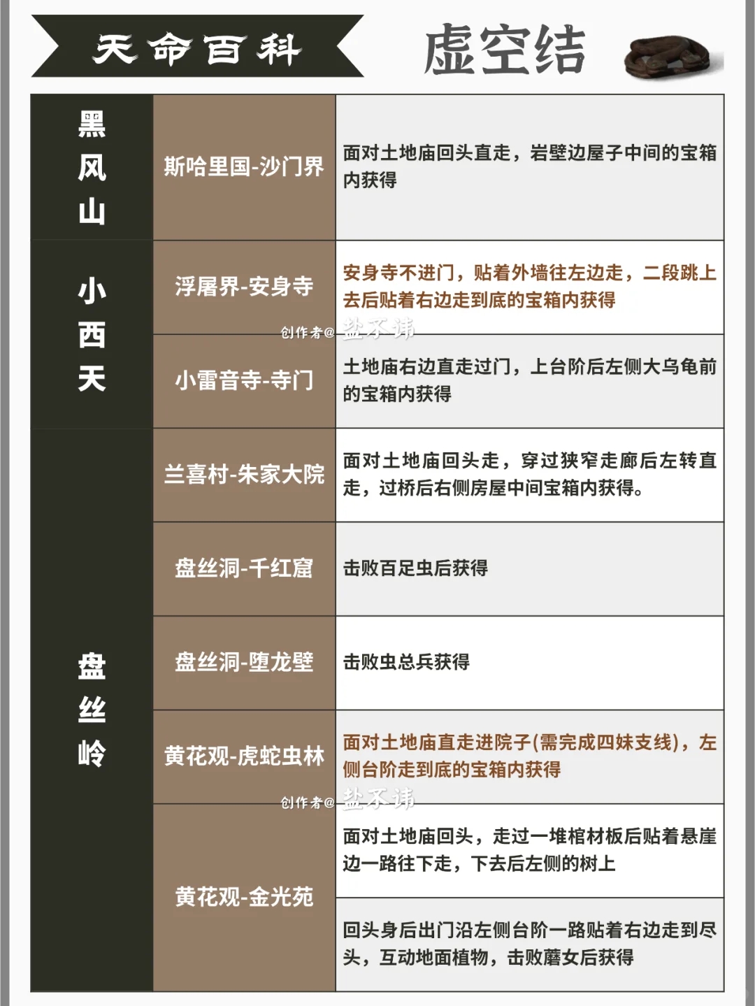 2分钟查漏补缺，全特殊材料收集获取完整版