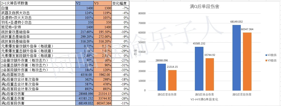 【原神】玛薇卡的问题并不在于那些