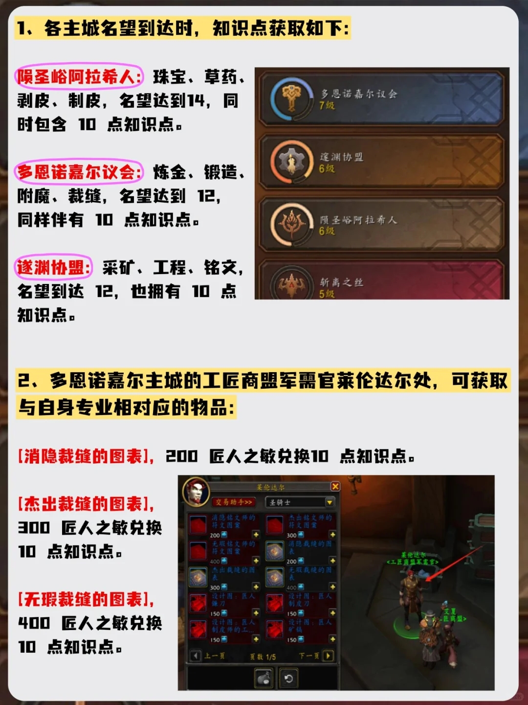 【魔兽世界】正式服各专业知识点获取途径