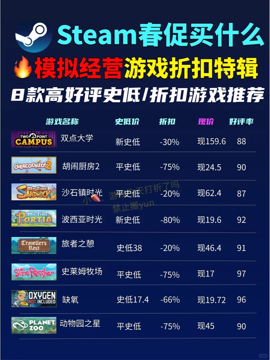 Steam春促🔥模拟经营游戏怎么买划算👻