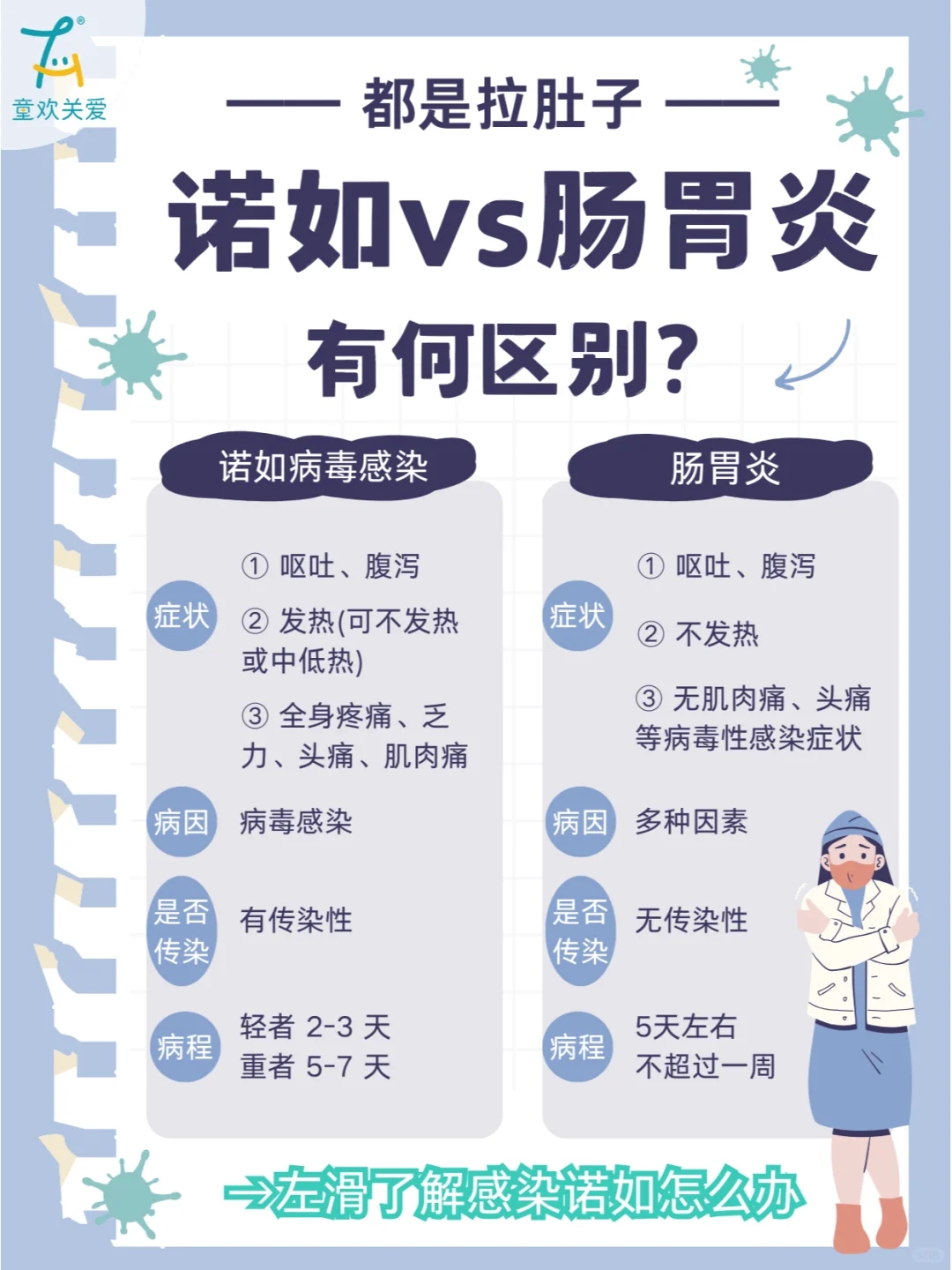 诺如病毒高发期‼️预防攻略务必收藏好😷