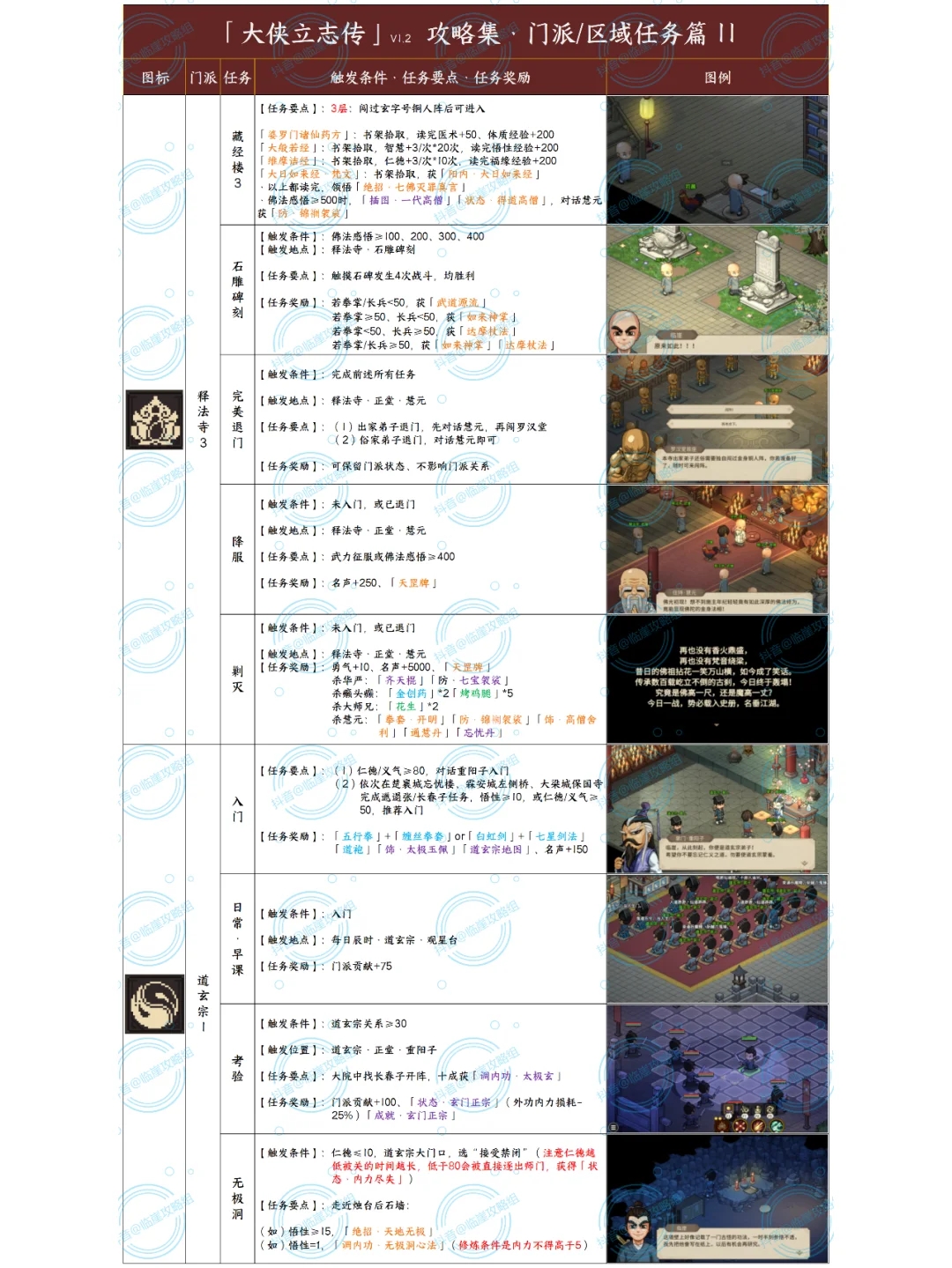 「大侠立志传攻略」全主线+门派+地区 1/2