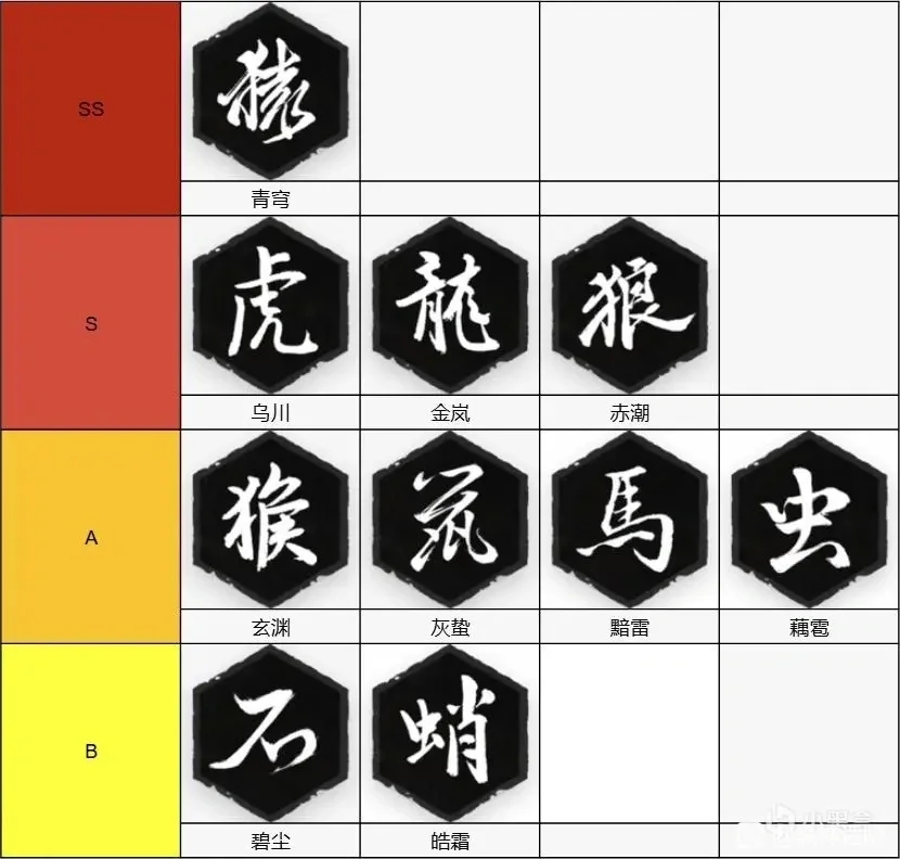 黑神话个人变身排行榜