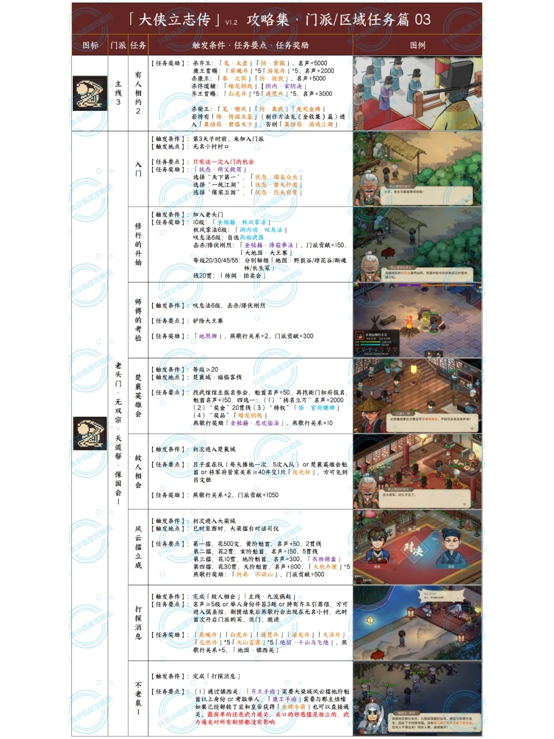 「大侠立志传攻略」全主线+门派+地区 1/2