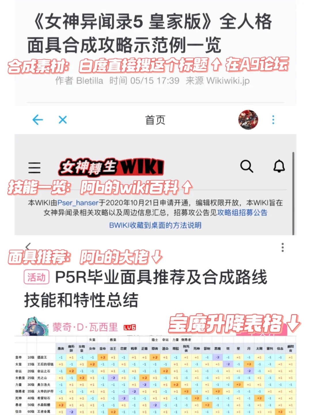 论p5r一周目最后一天我在干什么