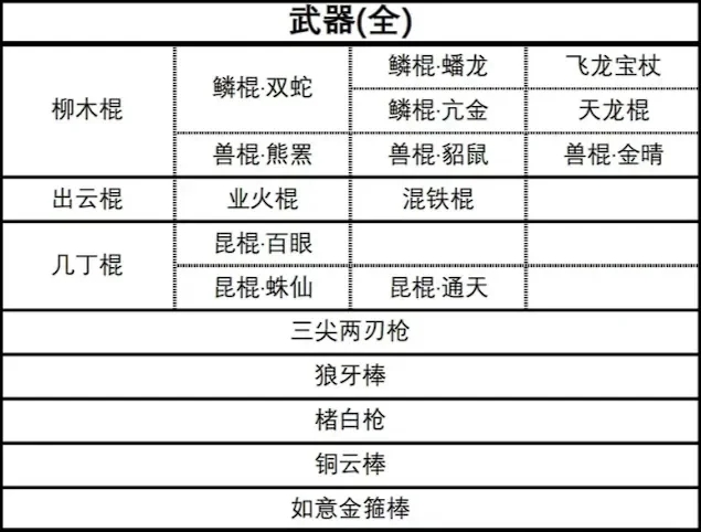 黑神话悟空全武器数据及获取方式