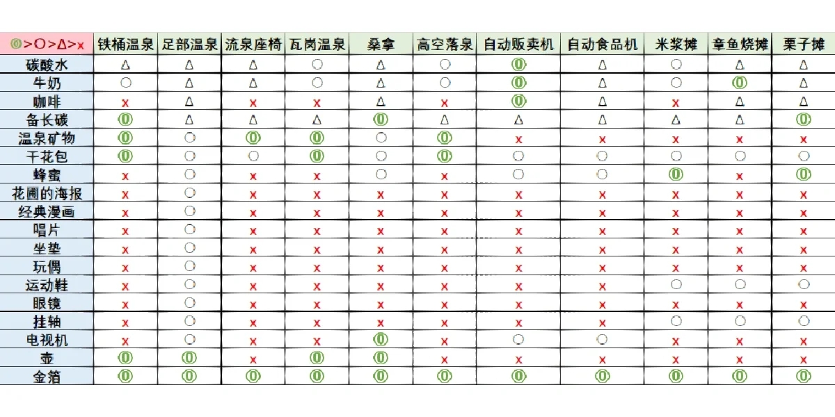 温泉物语2终极攻略-挑战版