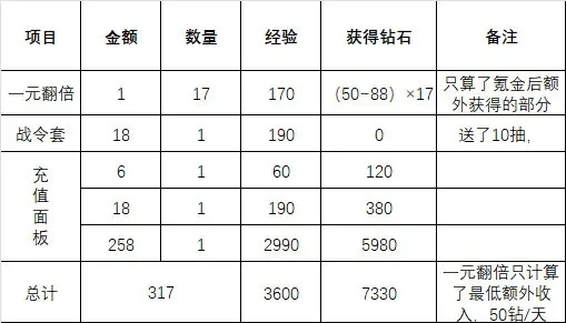 【旧宴恩典•星晖遗响】大阁攻略&顶配分析