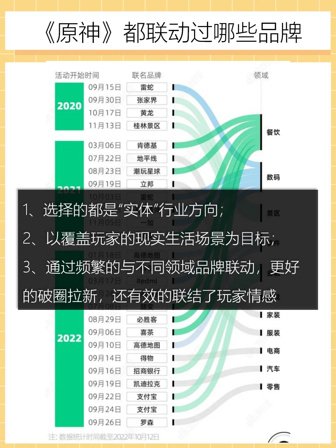 游戏联动分两种，一种是原神，一种是其他游戏