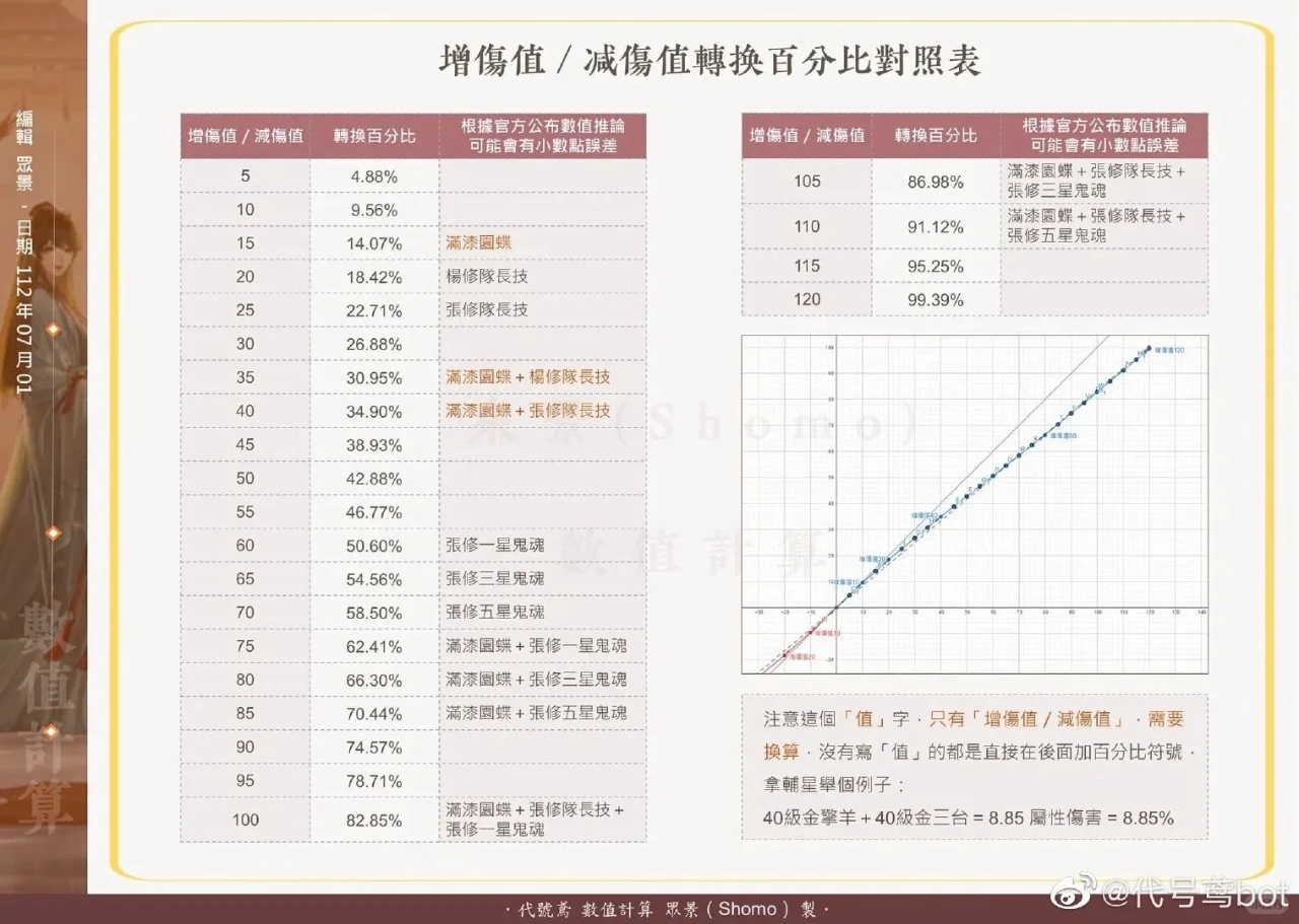 如鸢害怕毒攻略？先弄懂伤害计算机制