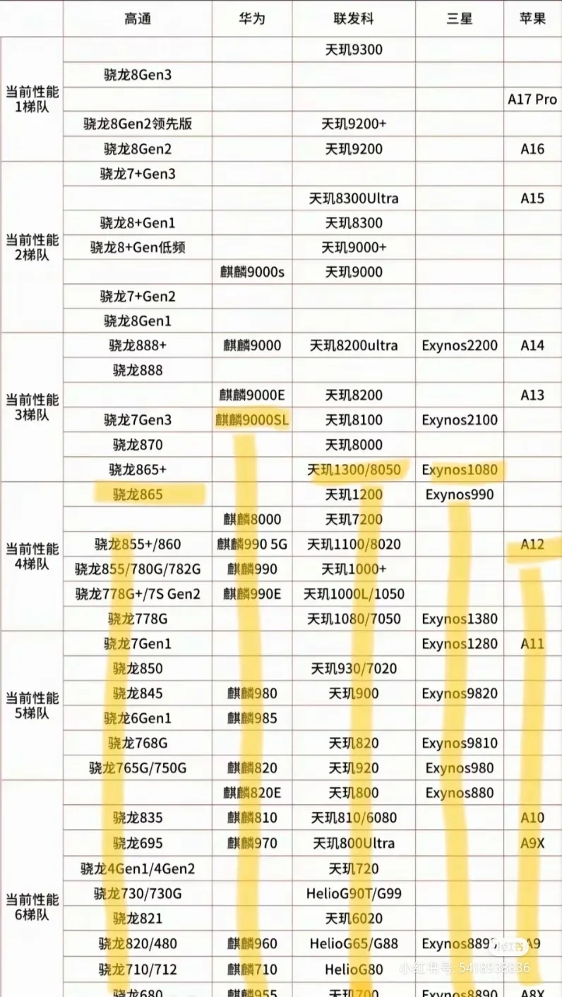 冷知识，原神开服推荐配置是主流的骁龙845