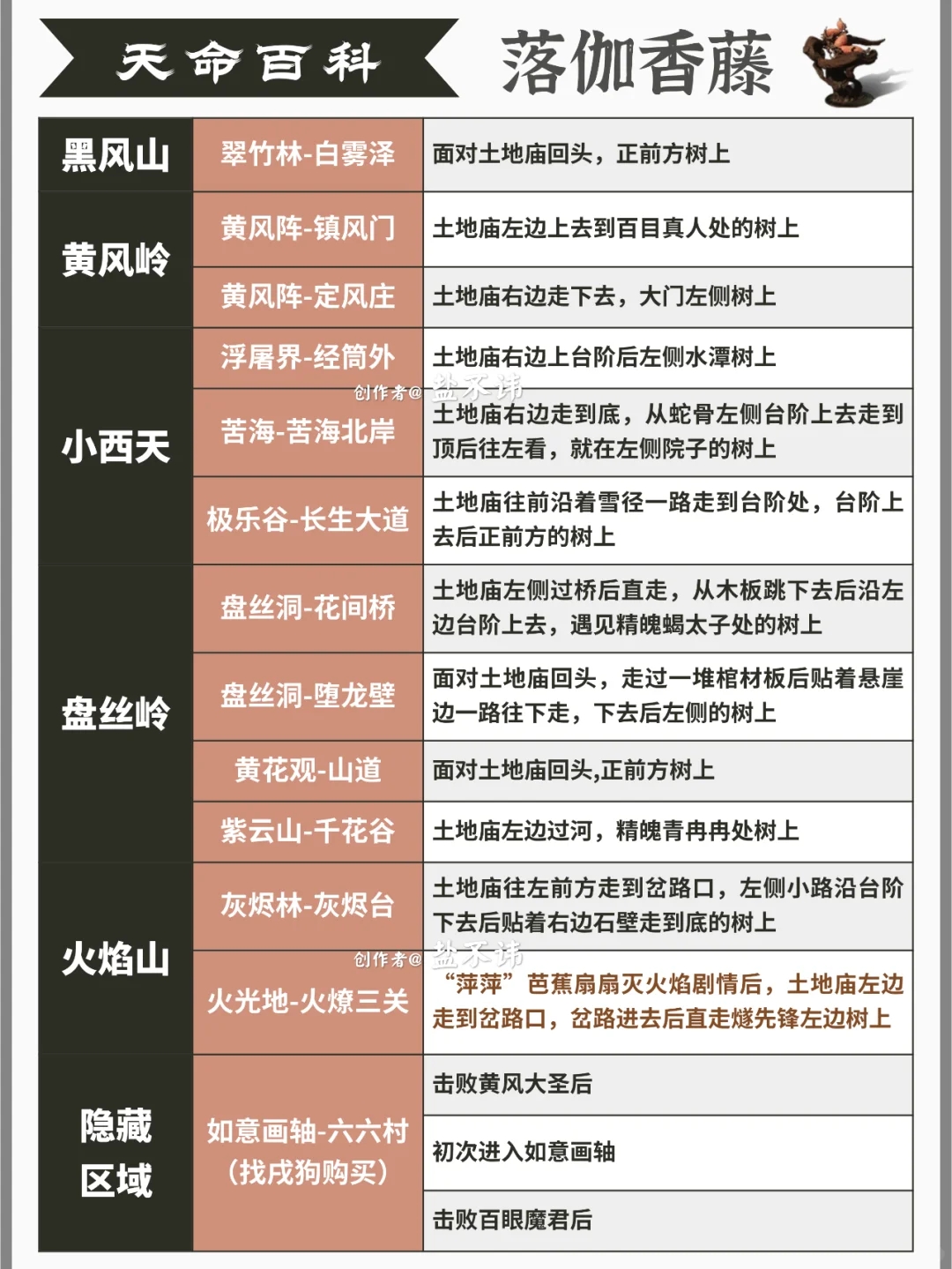 2分钟查漏补缺，全特殊材料收集获取完整版