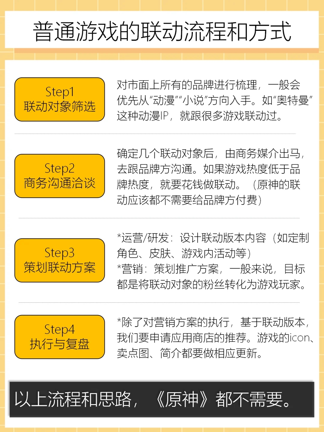 游戏联动分两种，一种是原神，一种是其他游戏