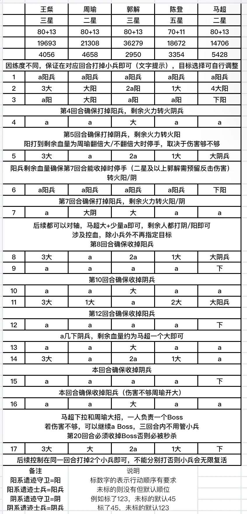 【如鸢】乌飞遗迹3跟打表格