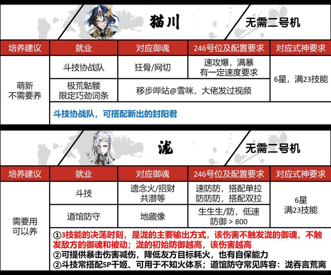 【阴阳师】10月式神养成②：SSR式神