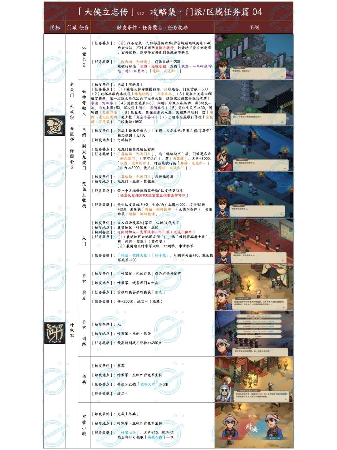 「大侠立志传攻略」全主线+门派+地区 1/2