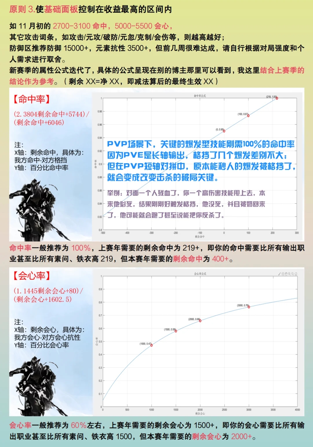 2.2赛季全输出职业PVP最干货！论文级攻略！