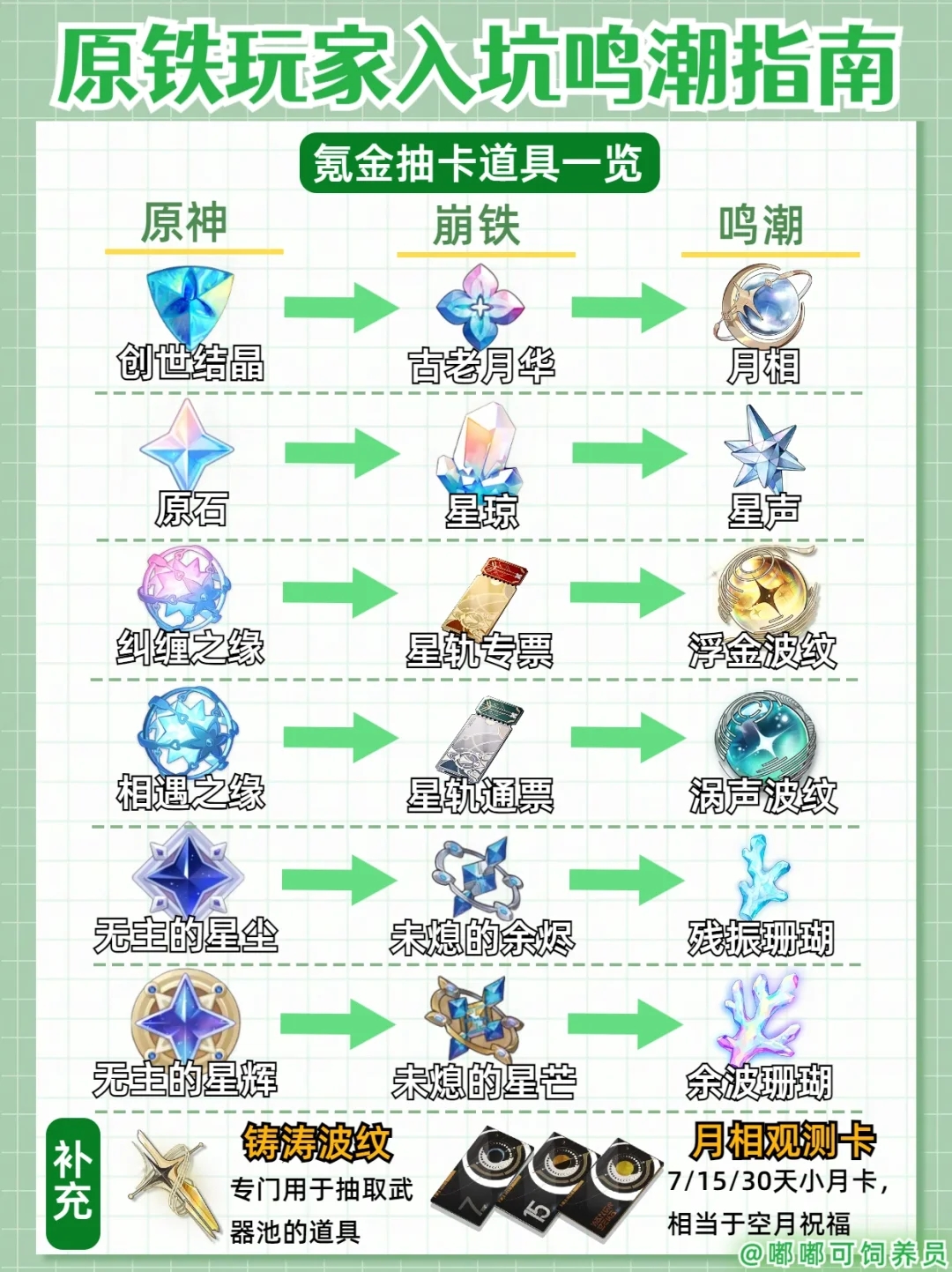 原铁玩家入坑鸣潮指南，快速轻松上手