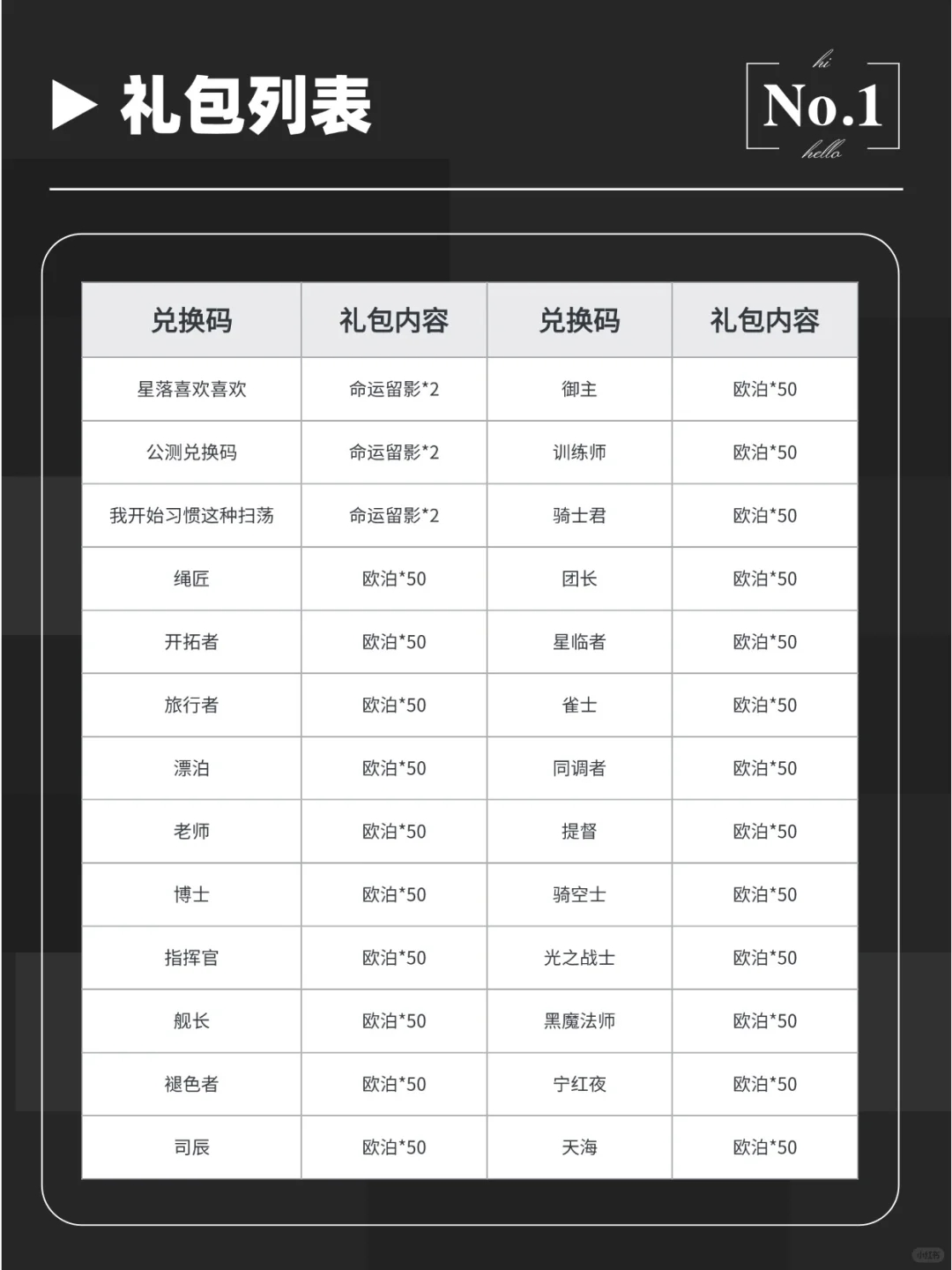 礼包 | 《星落》公测礼包兑换码汇总分享