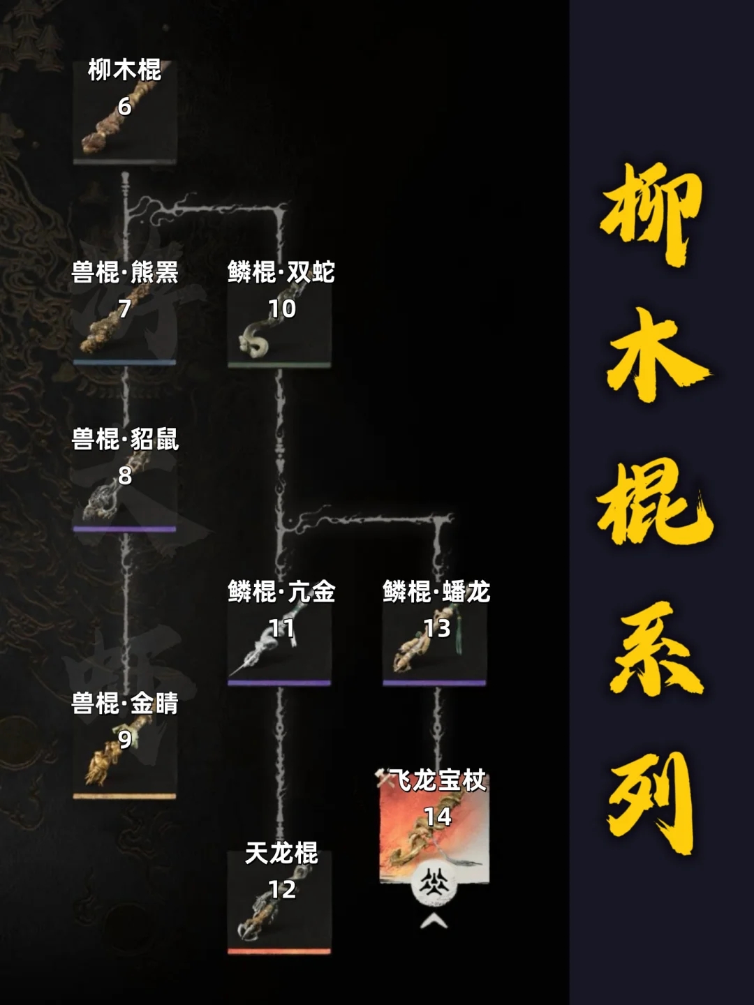 《黑神话悟空》武器全收集攻略