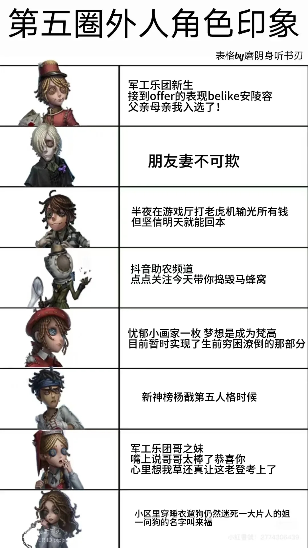 （锐评版）圈外人对第五人格求生角色印象