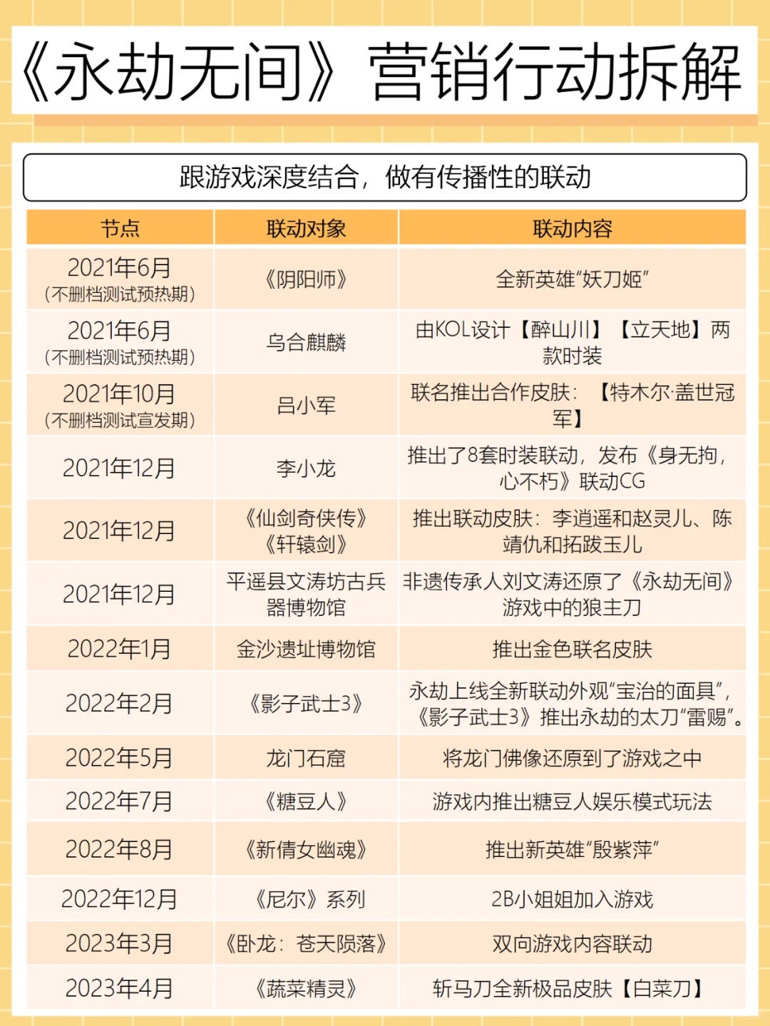 国产买断制游戏销量第一，复盘永劫无间营销