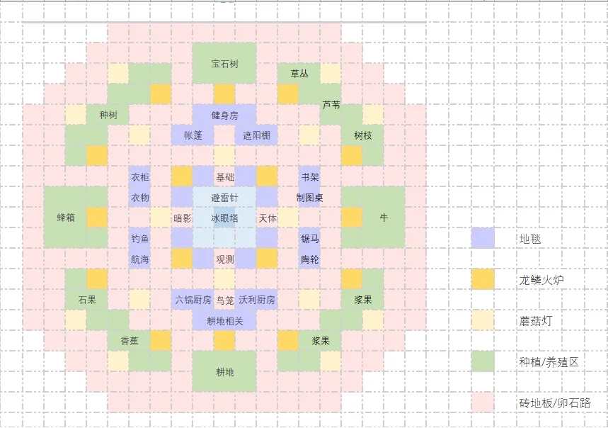 饥荒建家Ⅰ恒温永亮基地分享（附布局图）