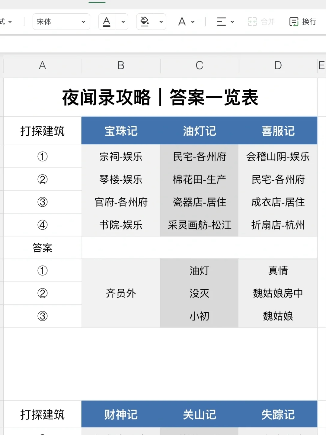 夜闻录攻略|答案一览表