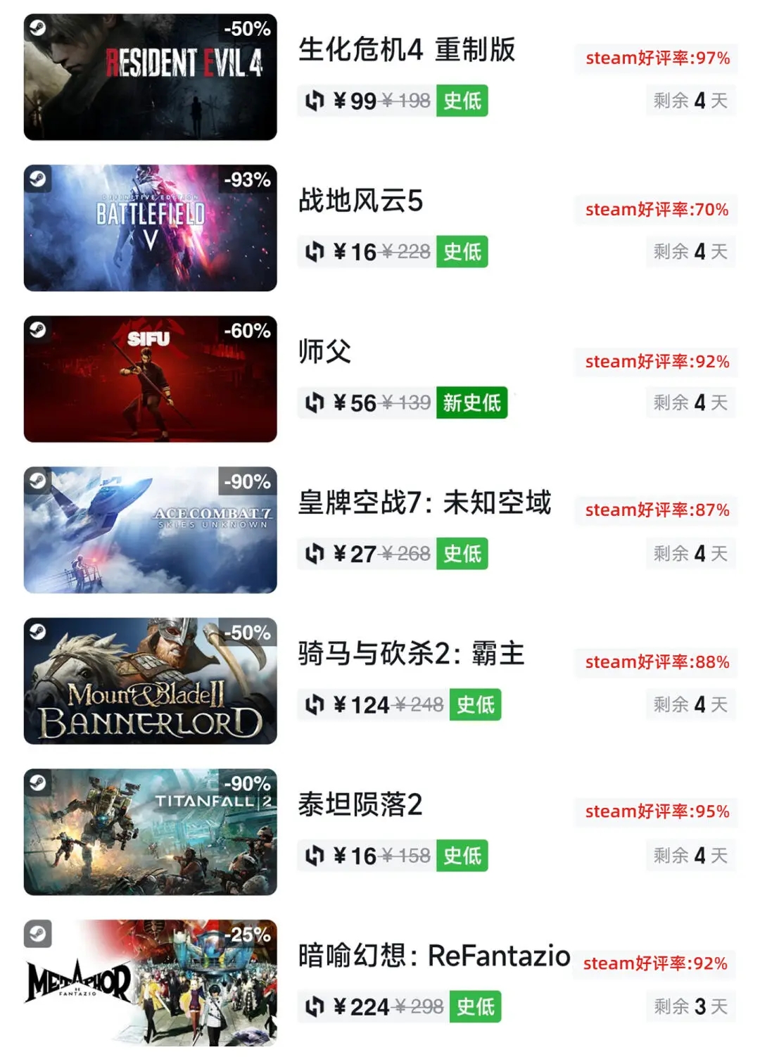 冬促预热！Steam游戏今日史低大汇总