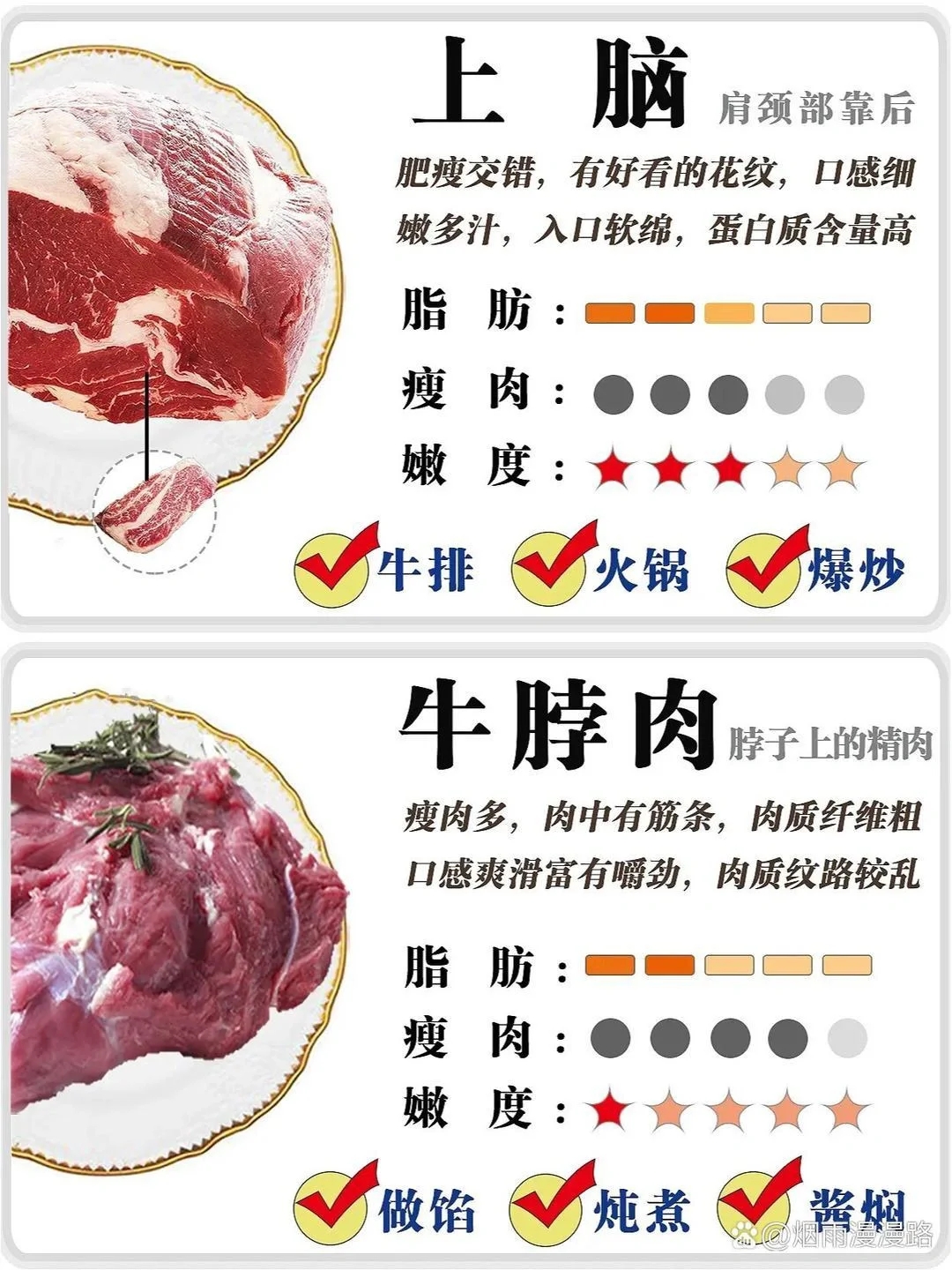 牛肉部位吃法的区别和口感