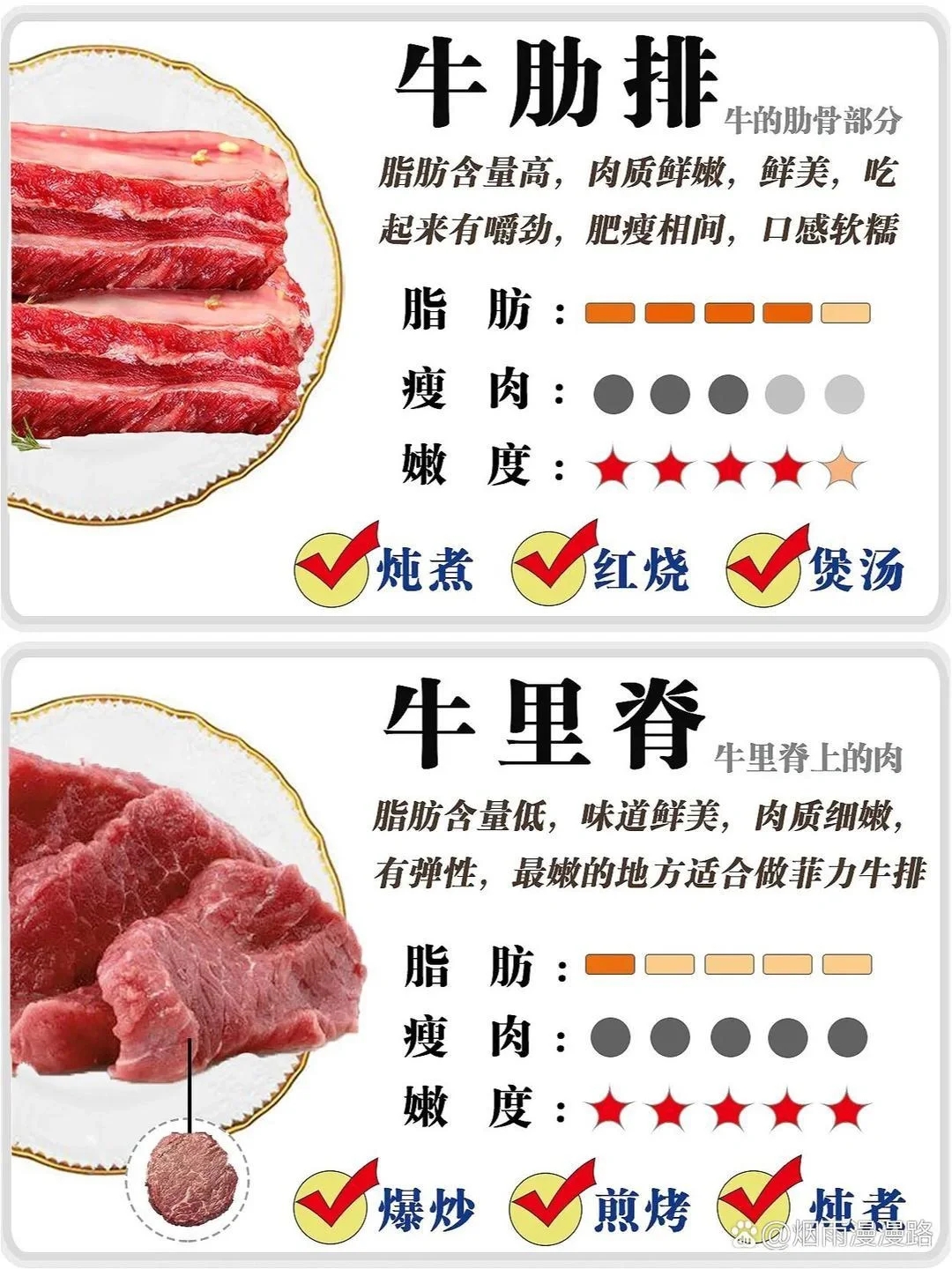 牛肉部位吃法的区别和口感