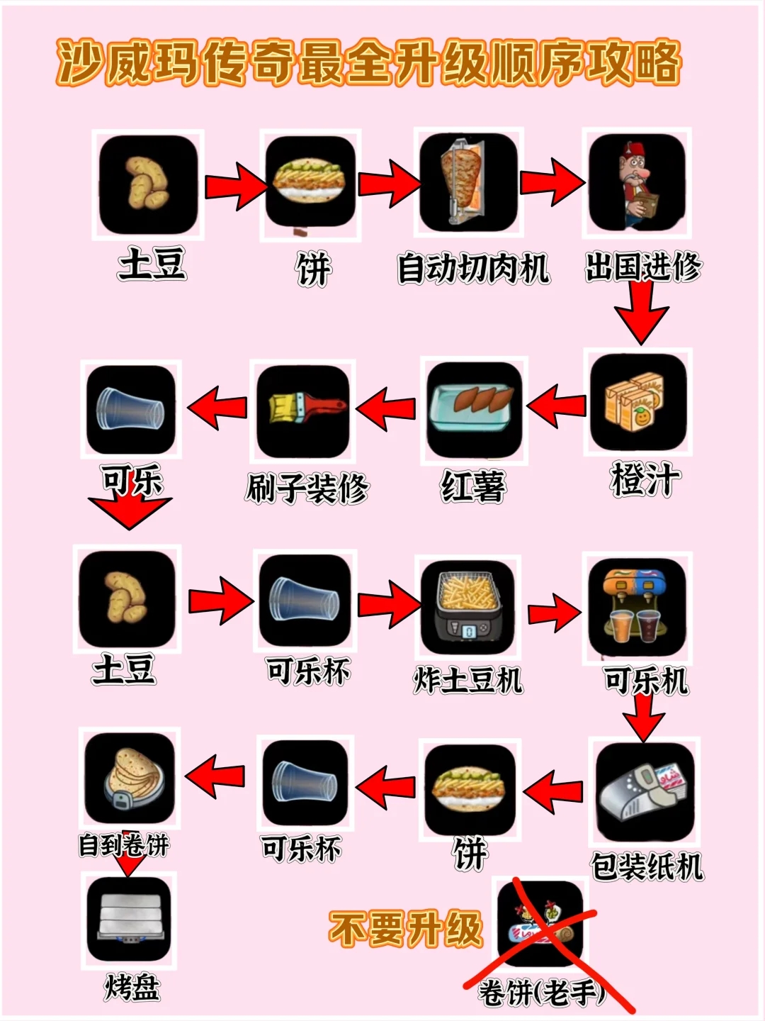 想搞好沙威玛，有些攻略必须看，附安装教程