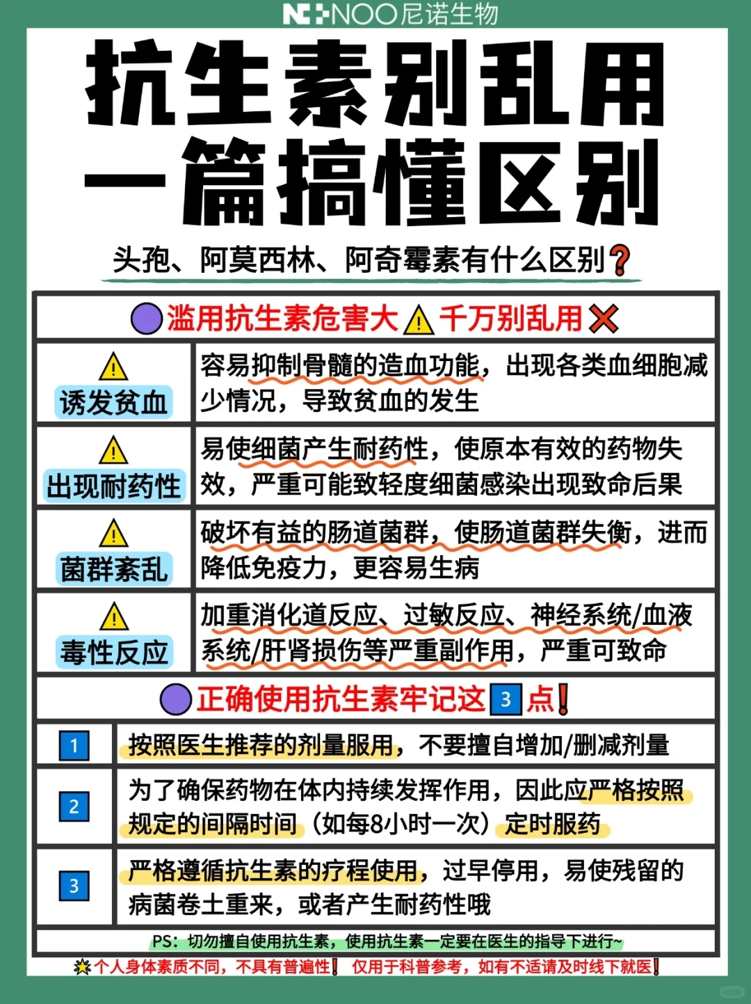 一图区分头孢or阿莫西林or阿奇霉素‼️别乱用