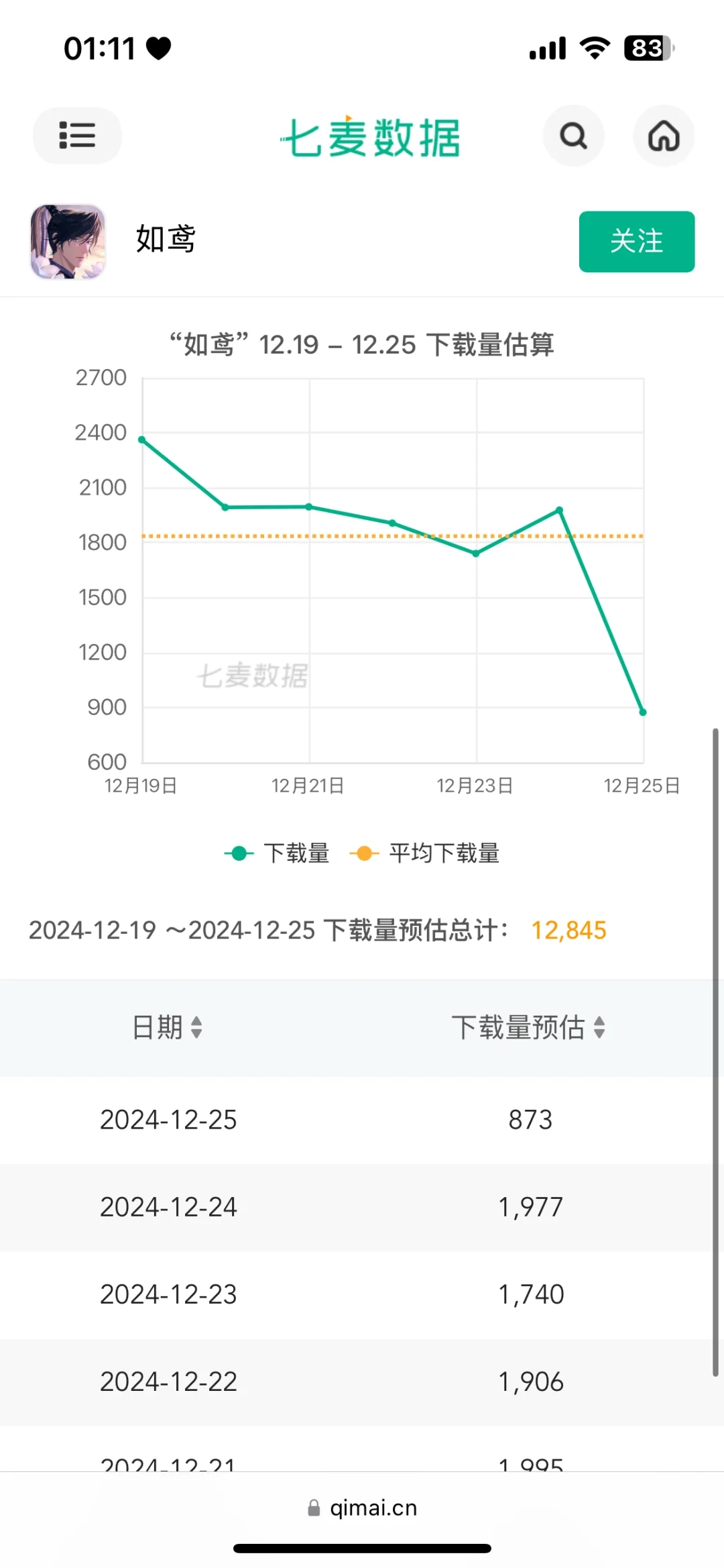 热烈庆祝如鸢上线后第一次飞榜！