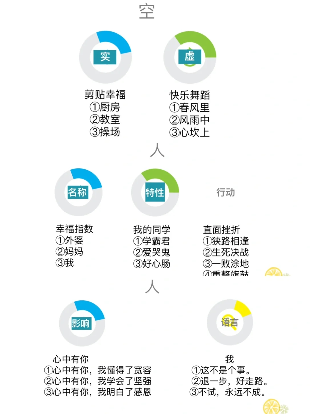 写作技法提升25专题：小标题六字诀🔥