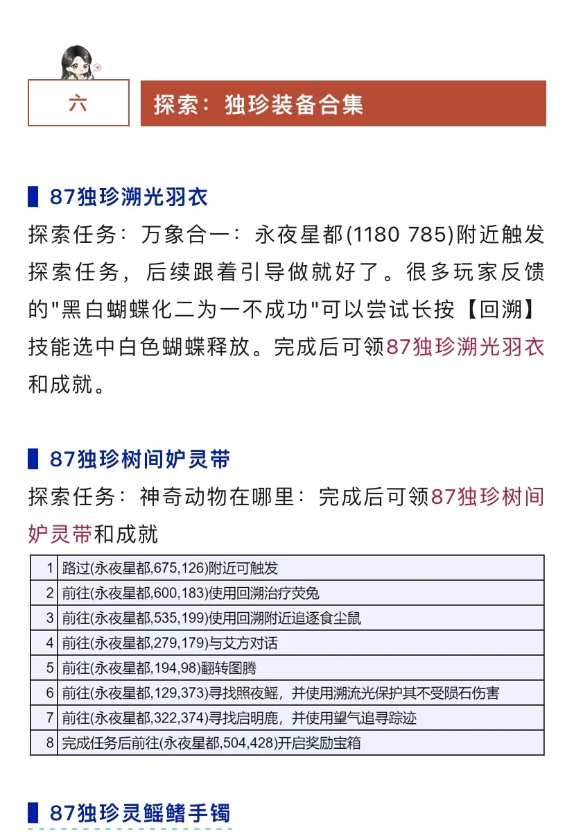 探索技能特质合集野外强敌坐标独珍装备合集