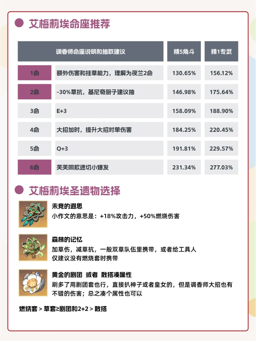 抽到即毕业：调香师最全攻略奉上丨荐收藏