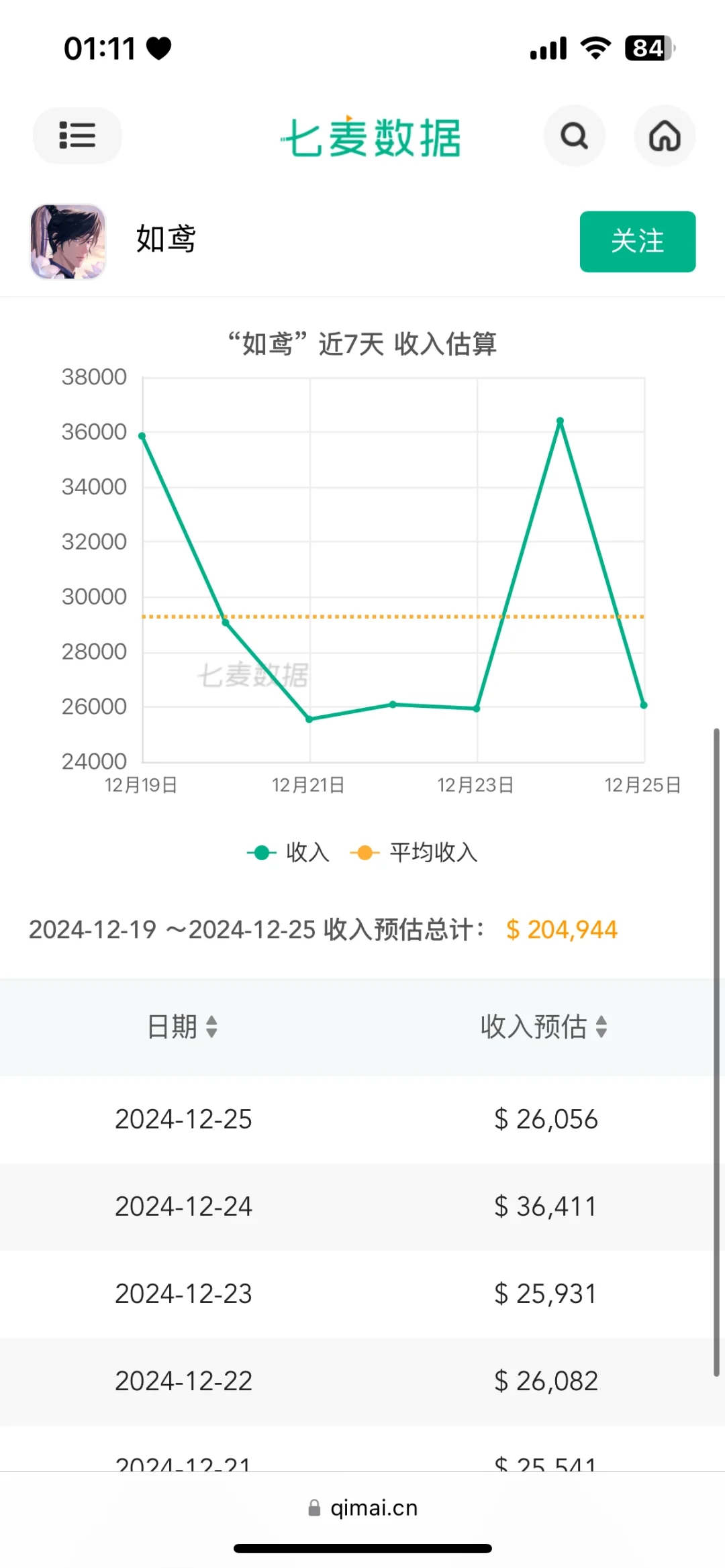 热烈庆祝如鸢上线后第一次飞榜！