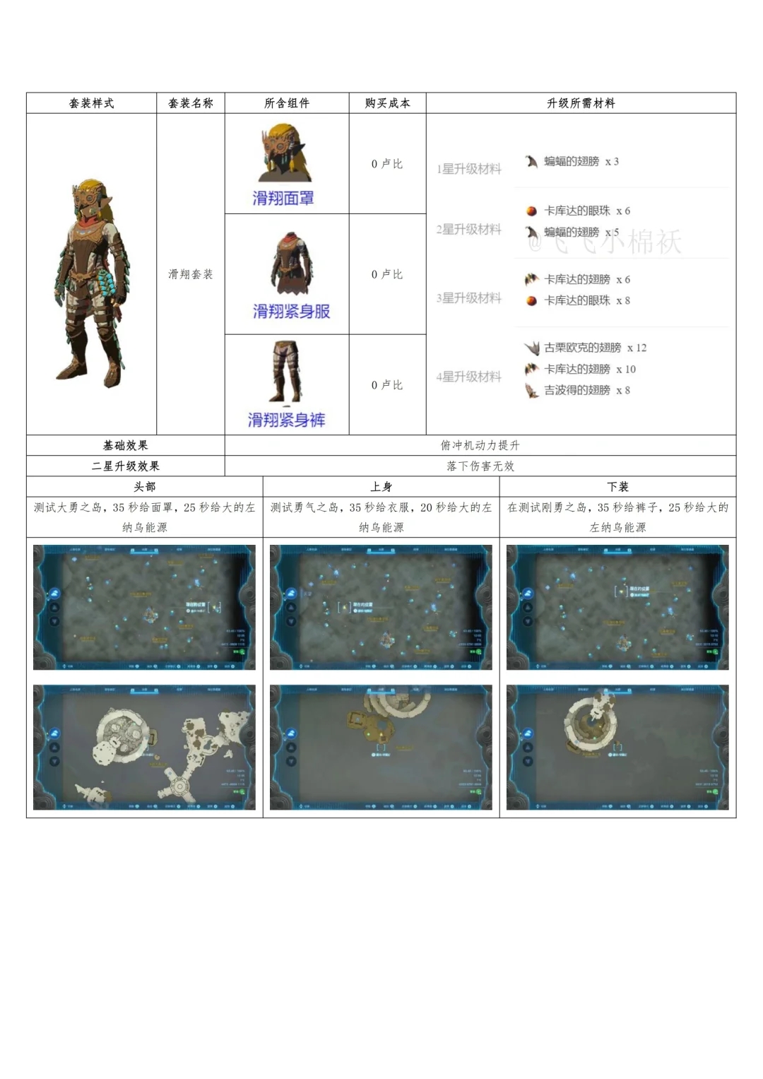 第一期纯干货‖王国之泪超实用套装大盘点