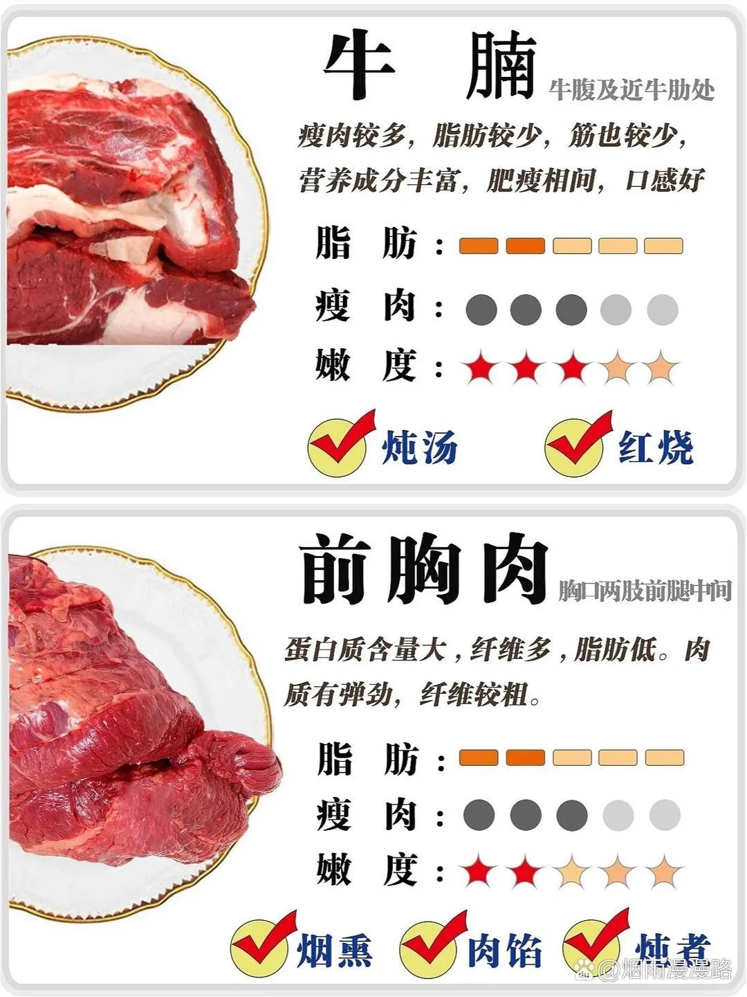 牛肉部位吃法的区别和口感