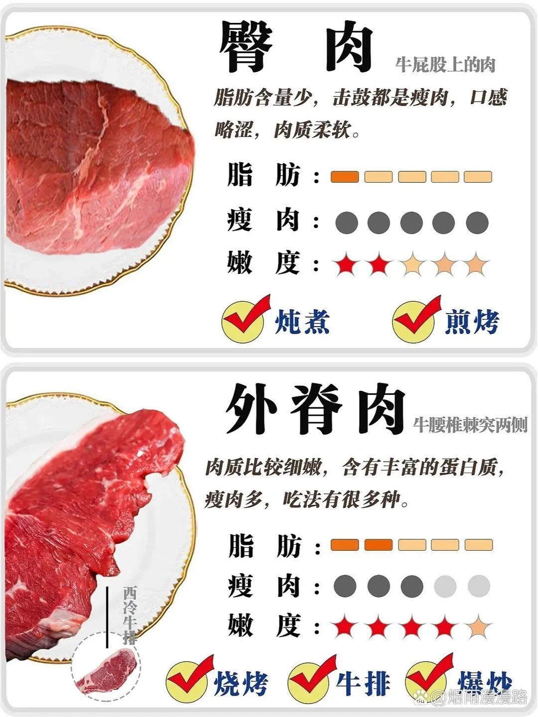 牛肉部位吃法的区别和口感