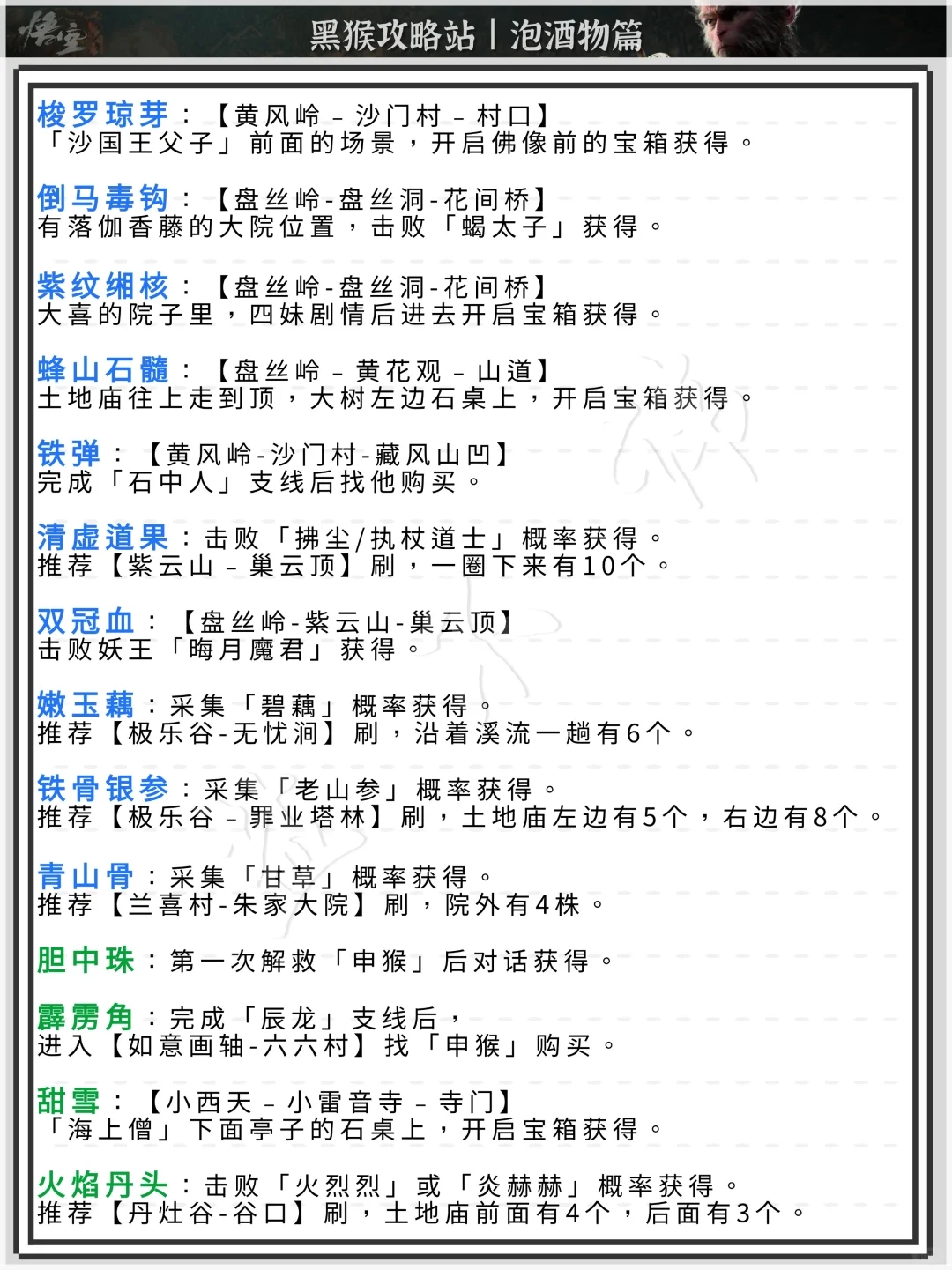 黑神话悟空丨泡酒物全收集攻略