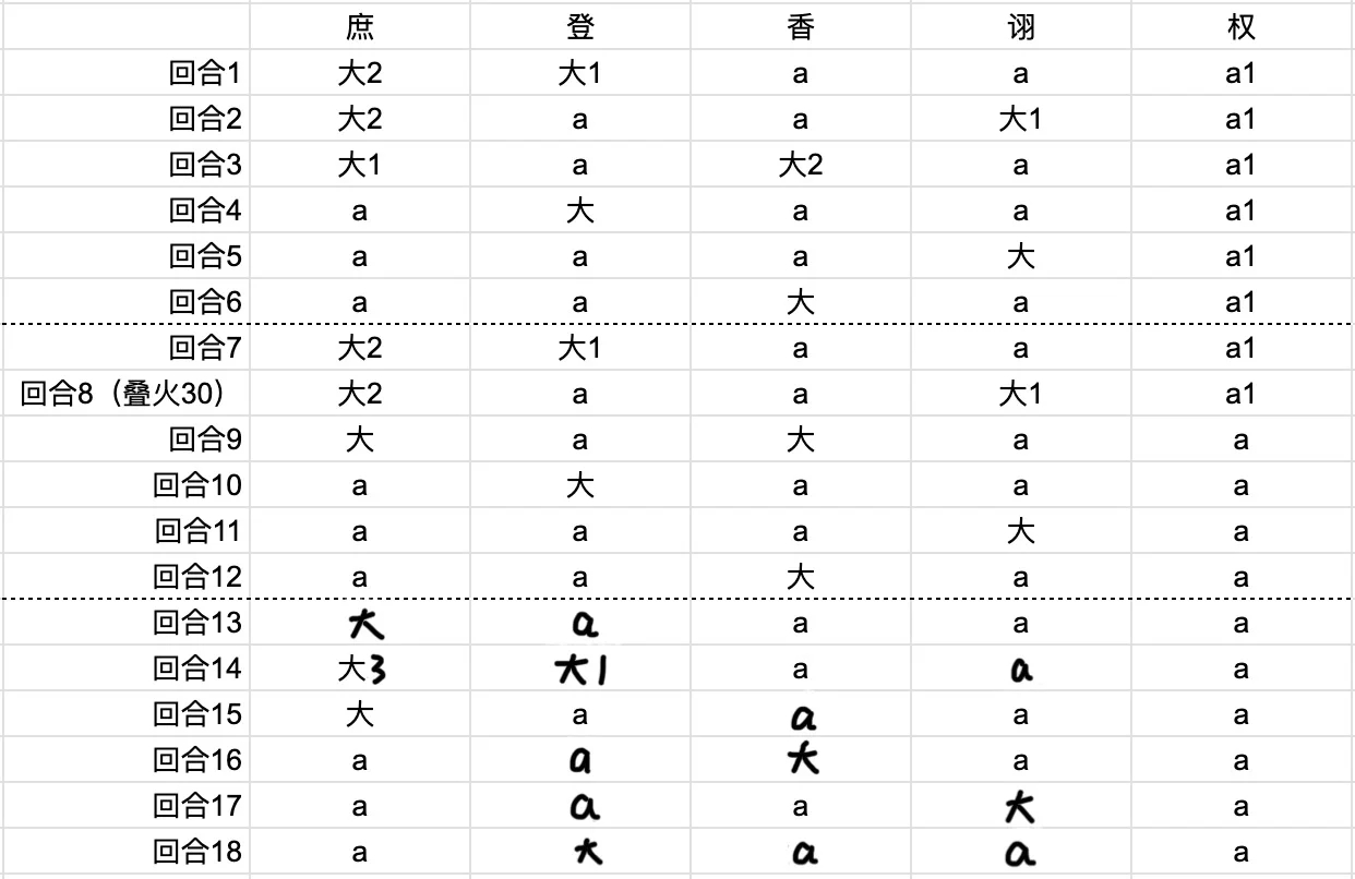 华佗开颅手截客21-30级打法（含跟打表格）