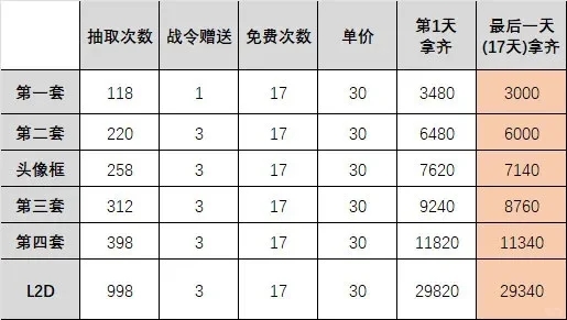 【旧宴恩典•星晖遗响】大阁攻略&顶配分析