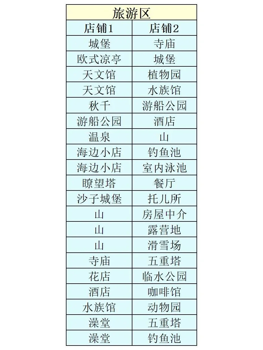 171种建筑连锁相性表🔥开罗创造都市岛攻略