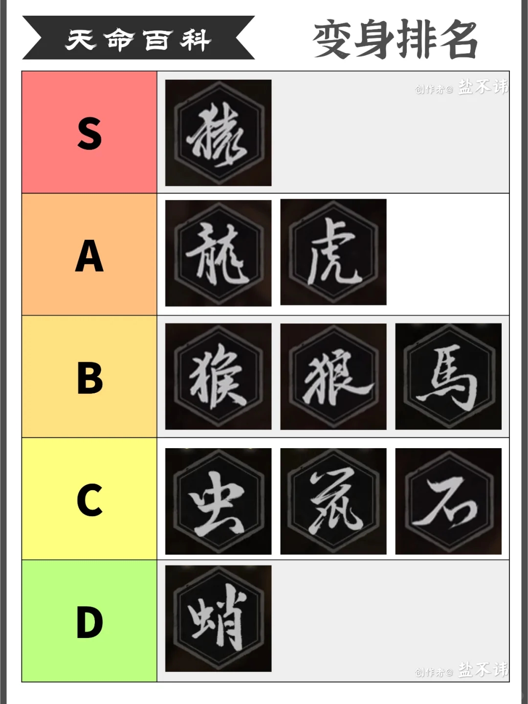 【黑神话悟空】全十种变身排名和优缺点分析