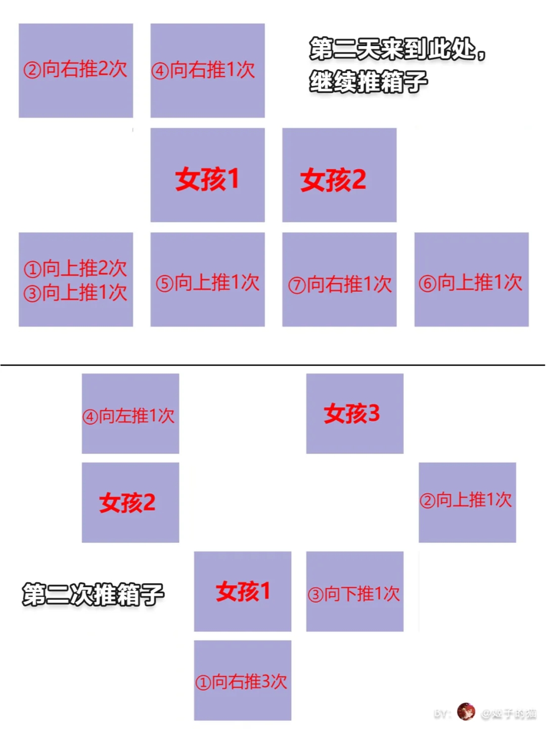 愚者之箱|2个解密成就❗️附解密方法