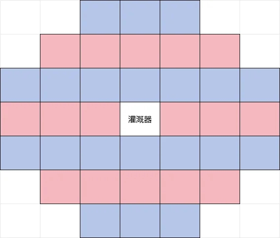 分享七日世界种田小技巧